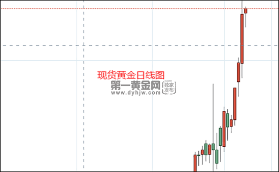 1646797757908582.png 现货黄金日线图.png