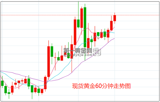 1646816794108410.png 黄金.png