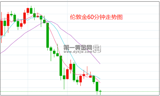 1646879846380122.png 伦敦金.png
