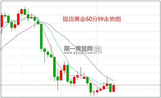 黄金60.png