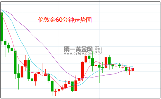 1646965864598013.png 伦敦金.png