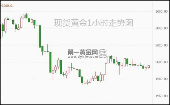 1646967107222964.jpg 现货黄金.jpg