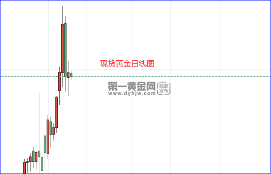 1646969654891655.png 现货黄金日线图.png