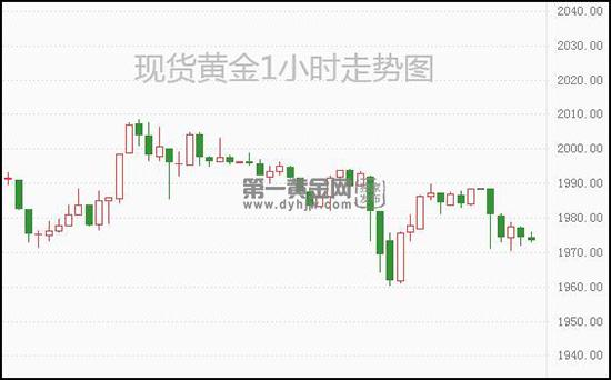 1647225359207296.jpg 现货黄金.jpg