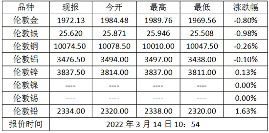 微信截图_20220314110442.png