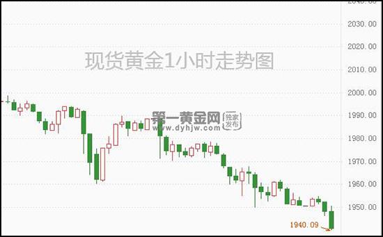 现货黄金.jpg