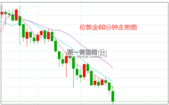 1647310679487415.png 伦敦金.png