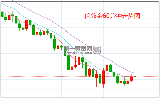 1647396397305366.png 伦敦金.png