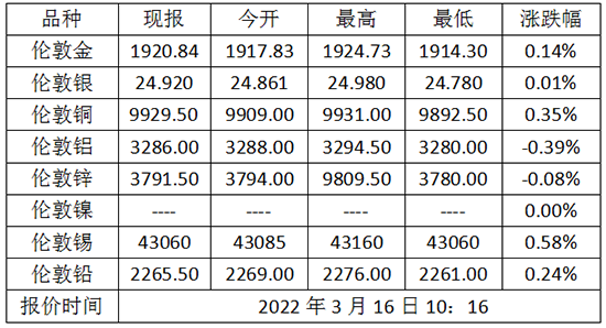 微信截图_20220316102655.png