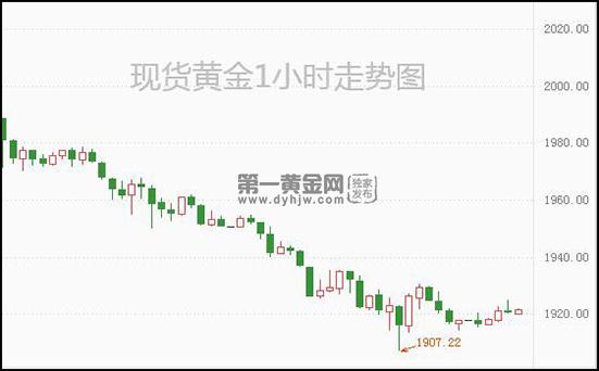 1647397691581862.jpg 现货黄金.jpg