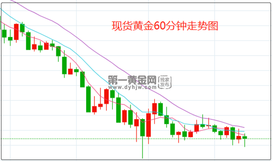 1647420261660961.png 黄金.png