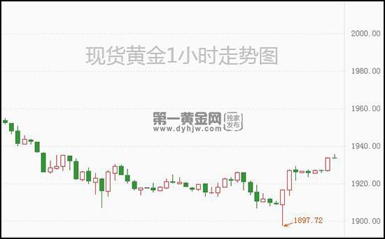 1647483773662863.jpg 现货黄金.jpg
