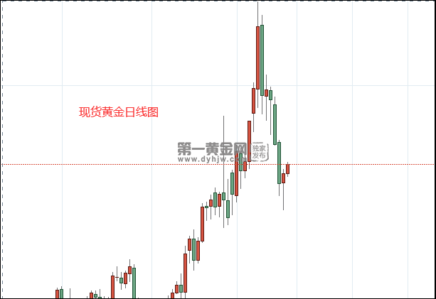 1647486378493092.png 现货黄金日线图.png