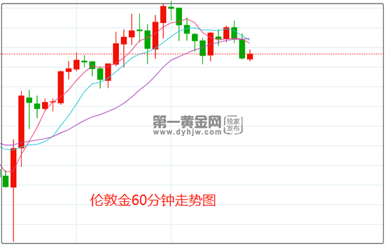 1647570568141393.png 伦敦金.png