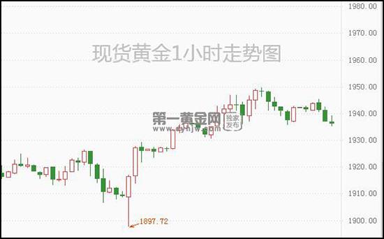 1647570859553841.jpg 现货黄金.jpg