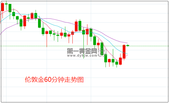1647832026732338.png 伦敦金.png