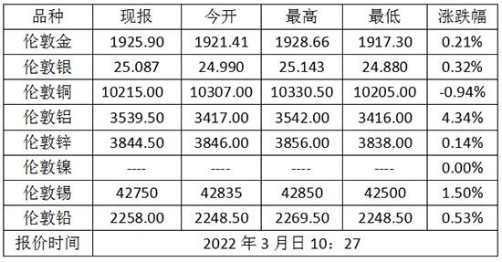 微信截图_20220321112806.png