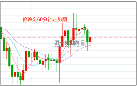 1647916121920789.png 伦敦金11.png