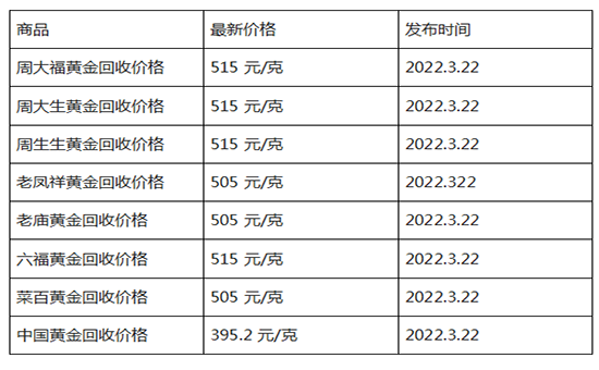 黄金回收.png