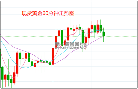 1647935790411132.png 黄金.png