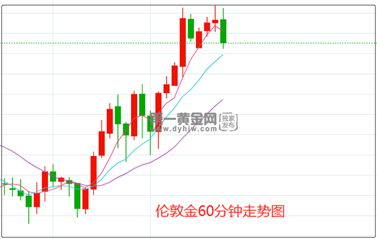 伦敦金.png