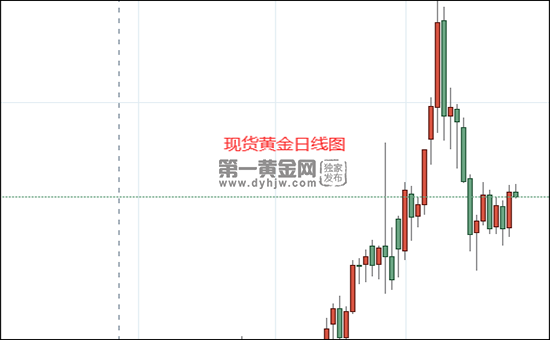 1648092728104278.png 现货黄金日线图.png