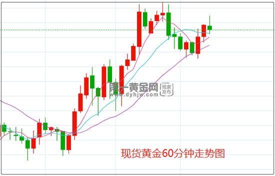 1648111539775781.png 黄金.png