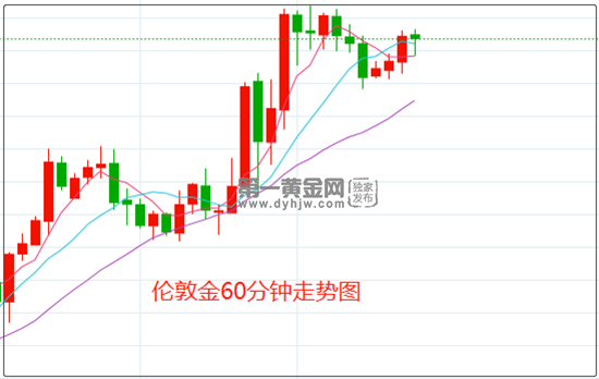 1648176963662930.png 伦敦金.png
