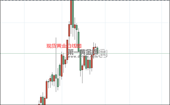 1648438001512777.png 现货黄金日线图.png