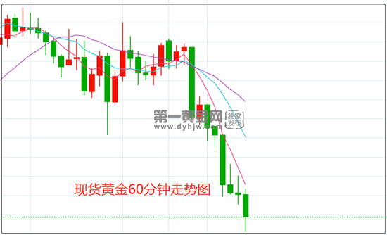 1648460339418442.png 黄金.png