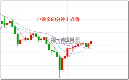 伦敦金.png