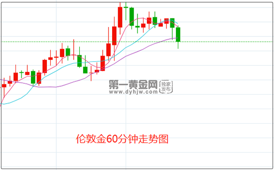 1648692862648321.png 伦敦金.png
