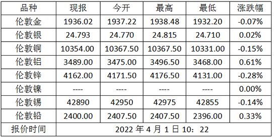 微信截图_20220401103017.png