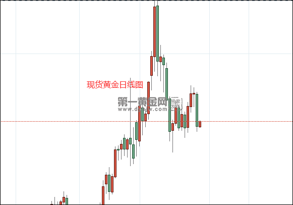 现货黄金日线图..png
