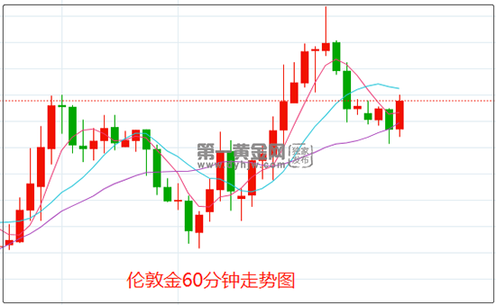 1648804051945846.png 伦敦金.png