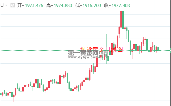 1649211481146463.png 现货黄金日线图.png