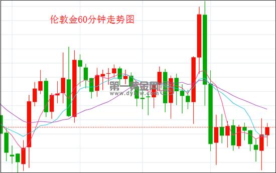1649213244397061.jpg 伦敦金 副本.jpg