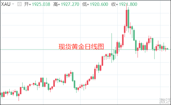 现货黄金日线图.png