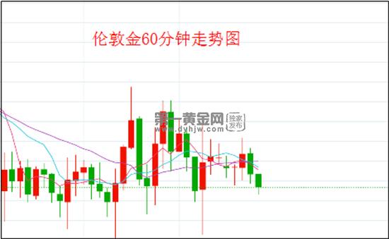 伦敦金 副本.jpg