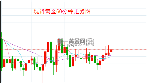 1649322270969307.png 黄金.png