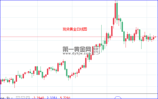 1649382856125691.png 现货黄金日线图.png