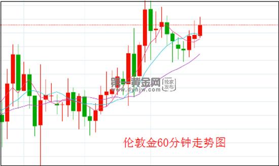 1649385455352601.jpg 伦敦金 副本.jpg
