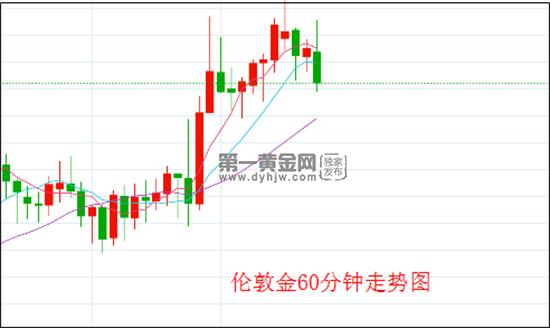 1649642647539473.jpg 伦敦金 副本.jpg