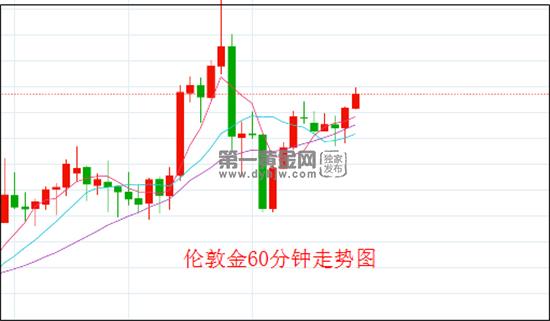 1649733410601262.jpg 伦敦金 副本.jpg