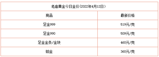 三,老庙黄金价格周生生黄金价格二,周生生黄金首饰周大福今日金价一