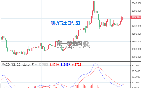 1649815168416932.png 现货黄金日线图.png