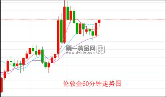 伦敦金 副本.jpg