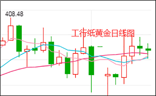 工行纸黄金日线图.png