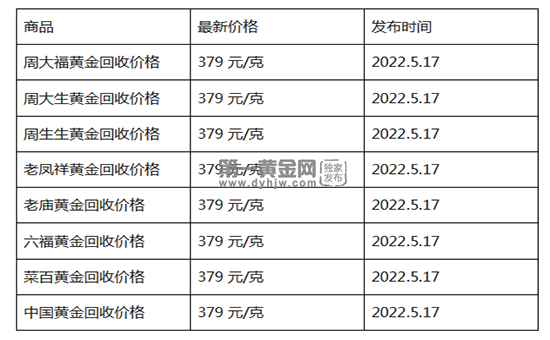 现货黄金回收.png