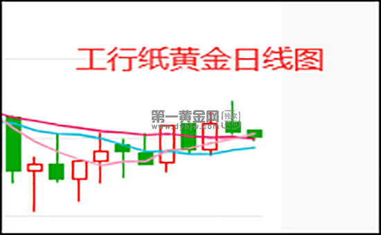 工行纸黄金日线图.png